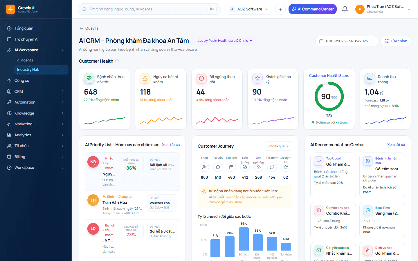Một hồ sơ bệnh nhân 360°, không rời rạc theo kênh