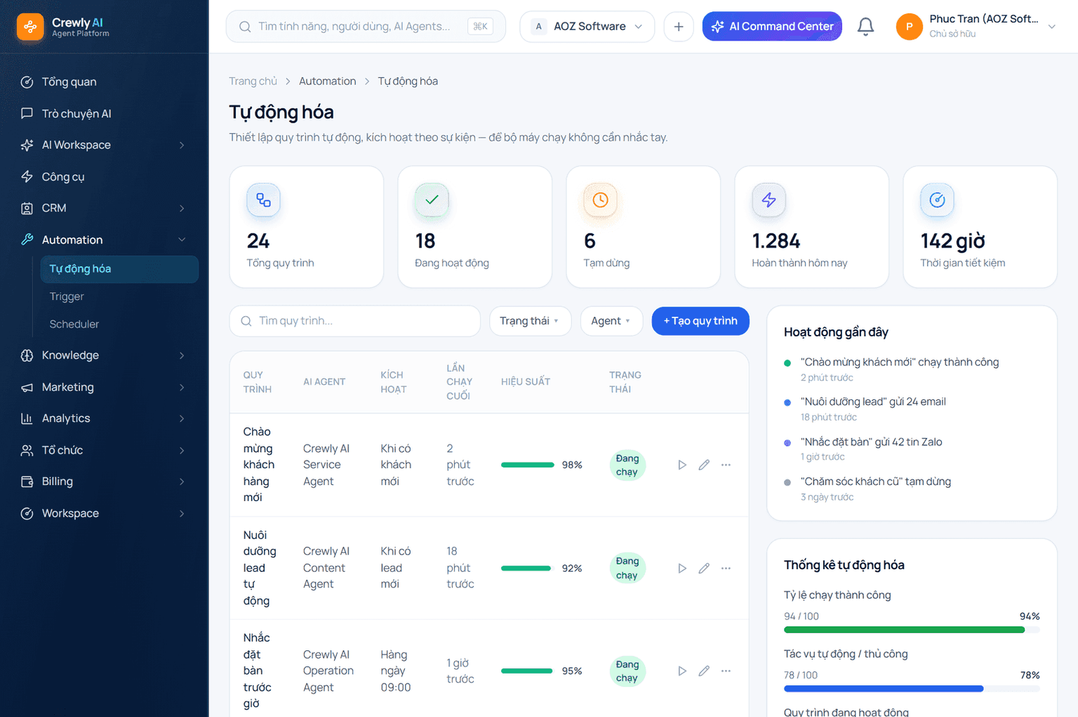 Giao diện Crewly AI Operation Agent