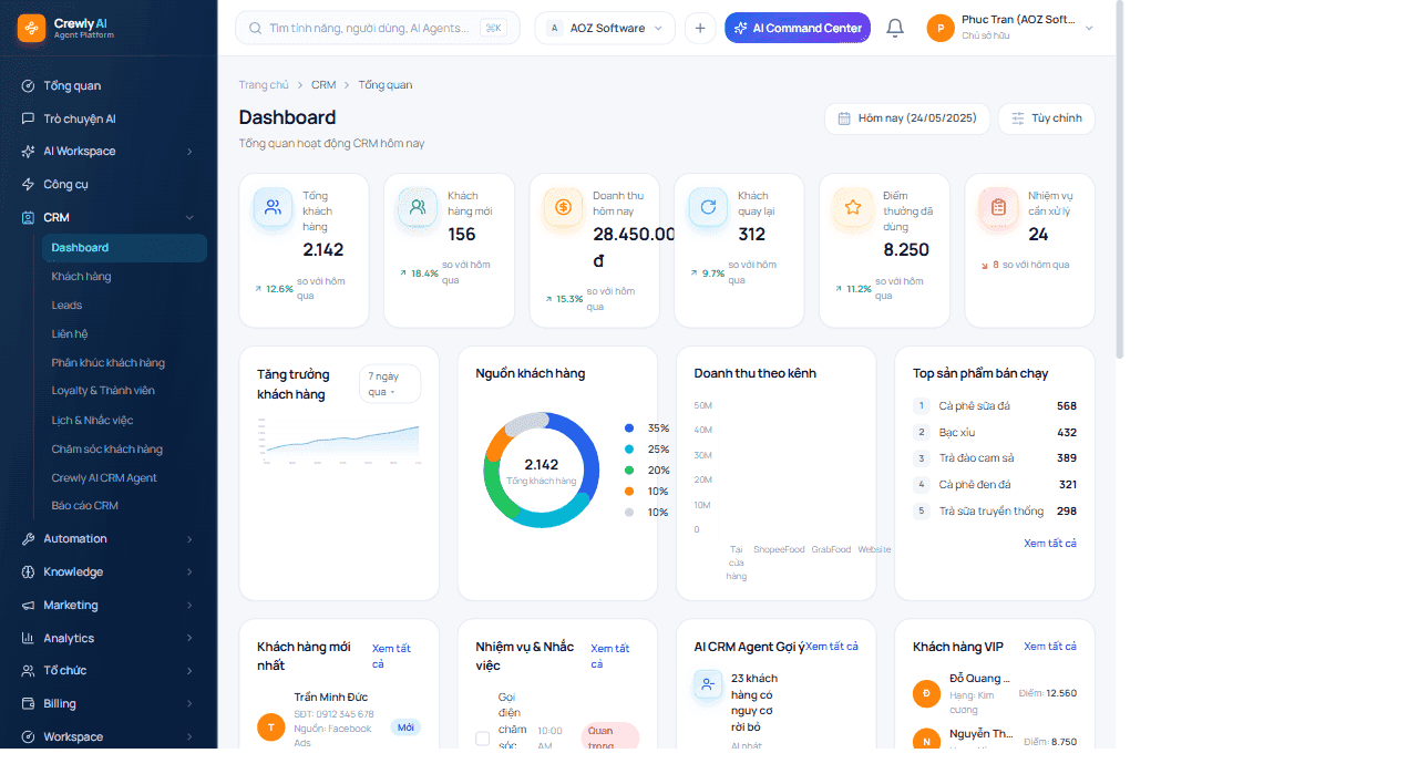 Giao diện CRM Dashboard theo ngành