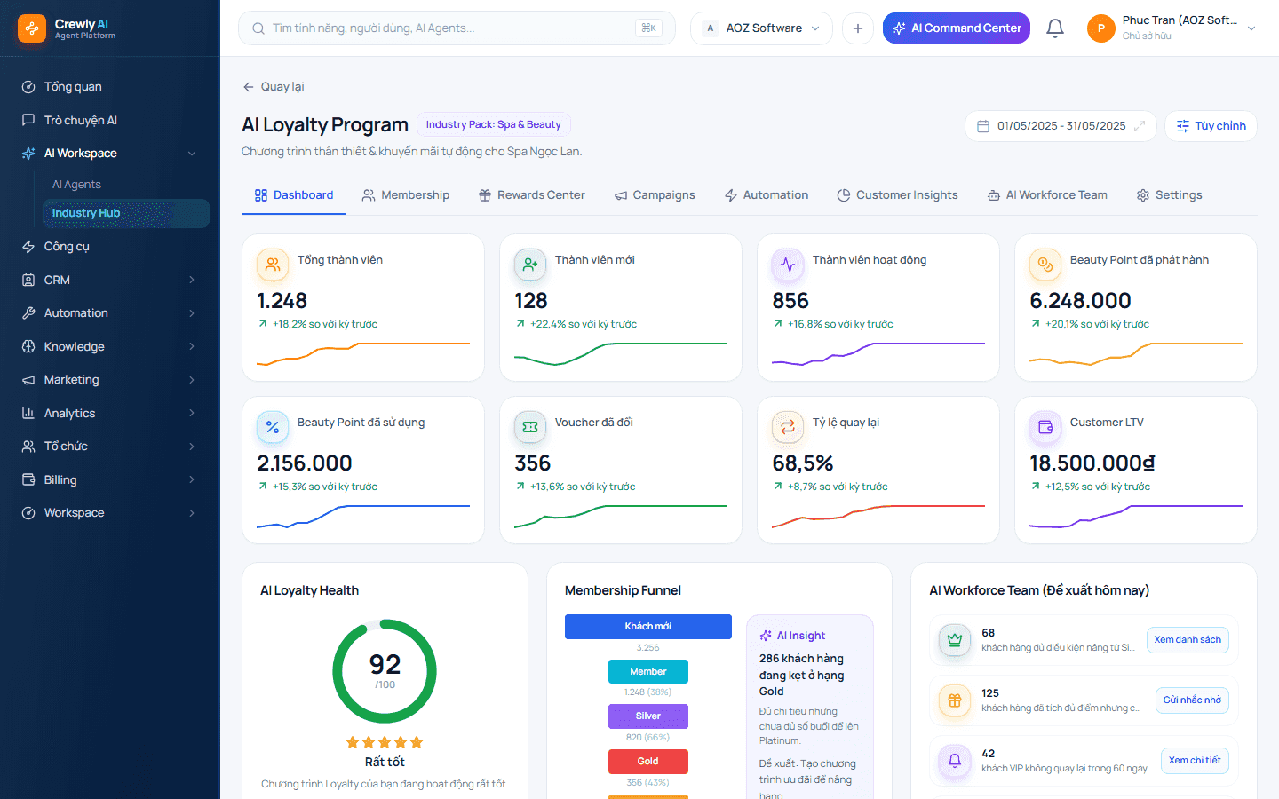 AI Loyalty Program hoạt động ra sao?