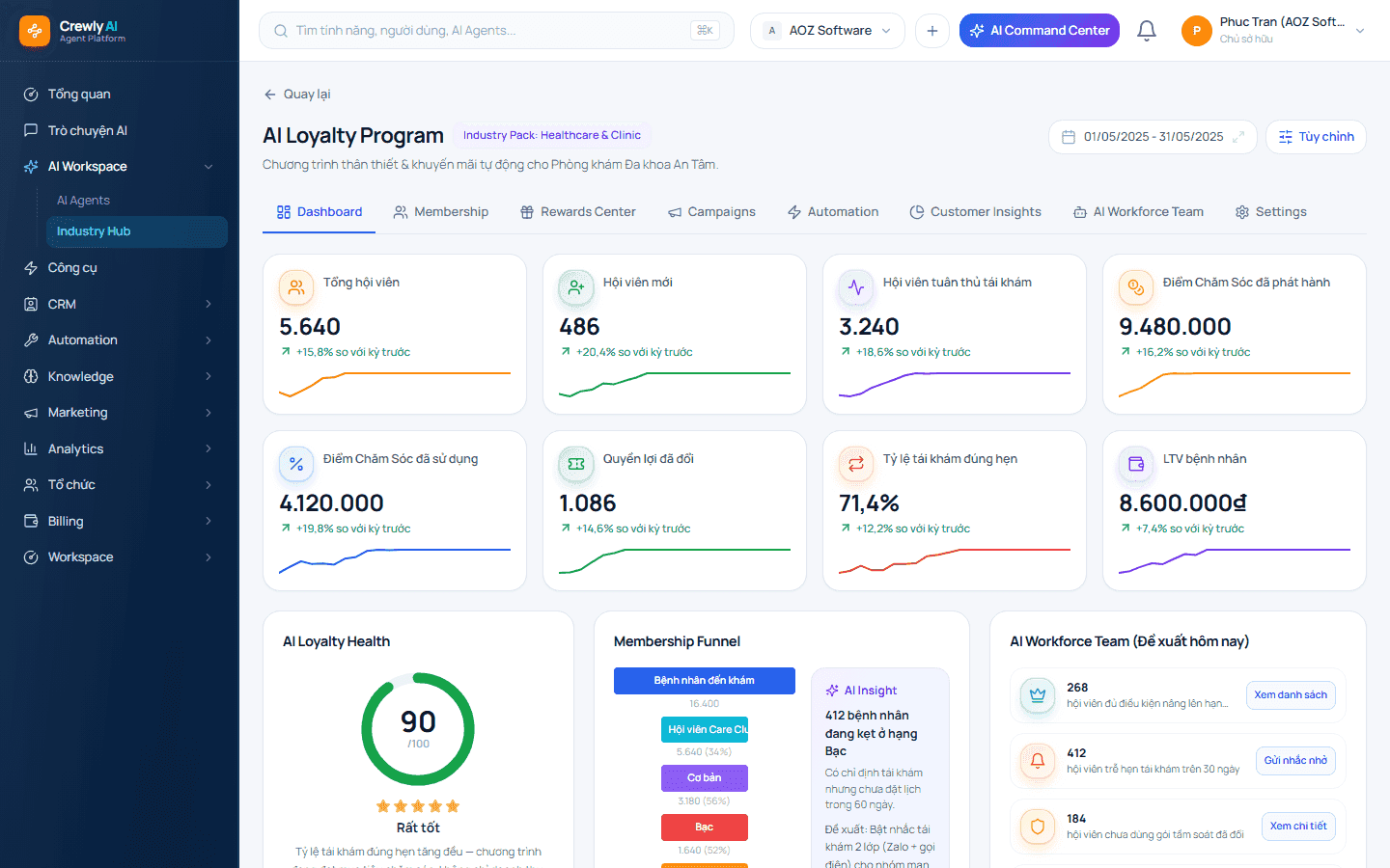 AI Loyalty Program hoạt động ra sao?