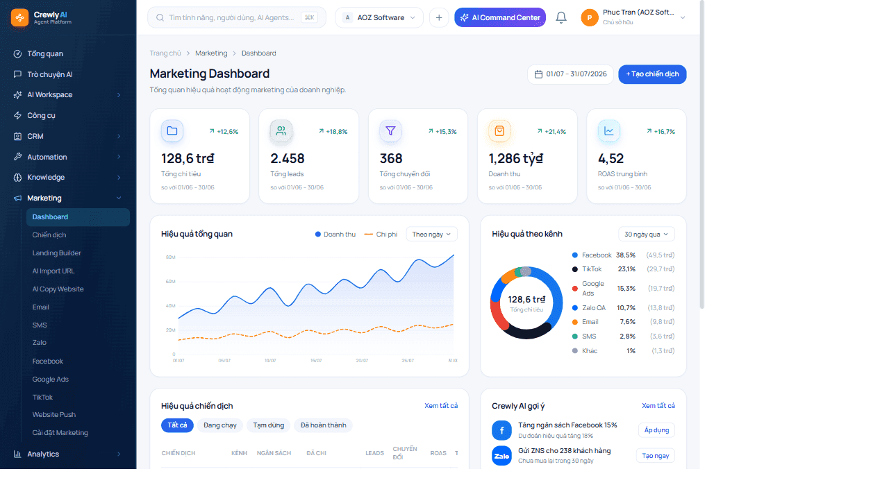 Giao diện Marketing Dashboard theo ngành
