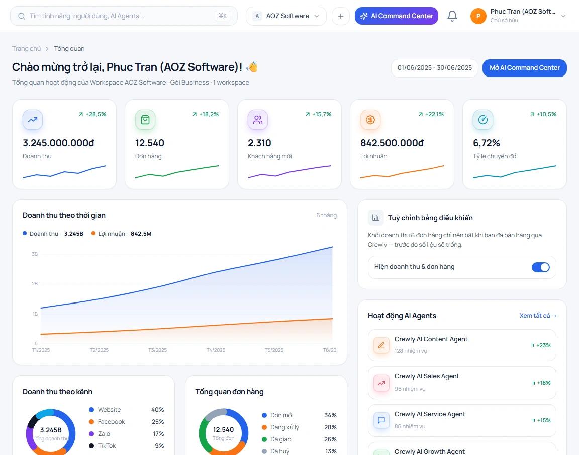 Giao diện Crewly API & Webhook