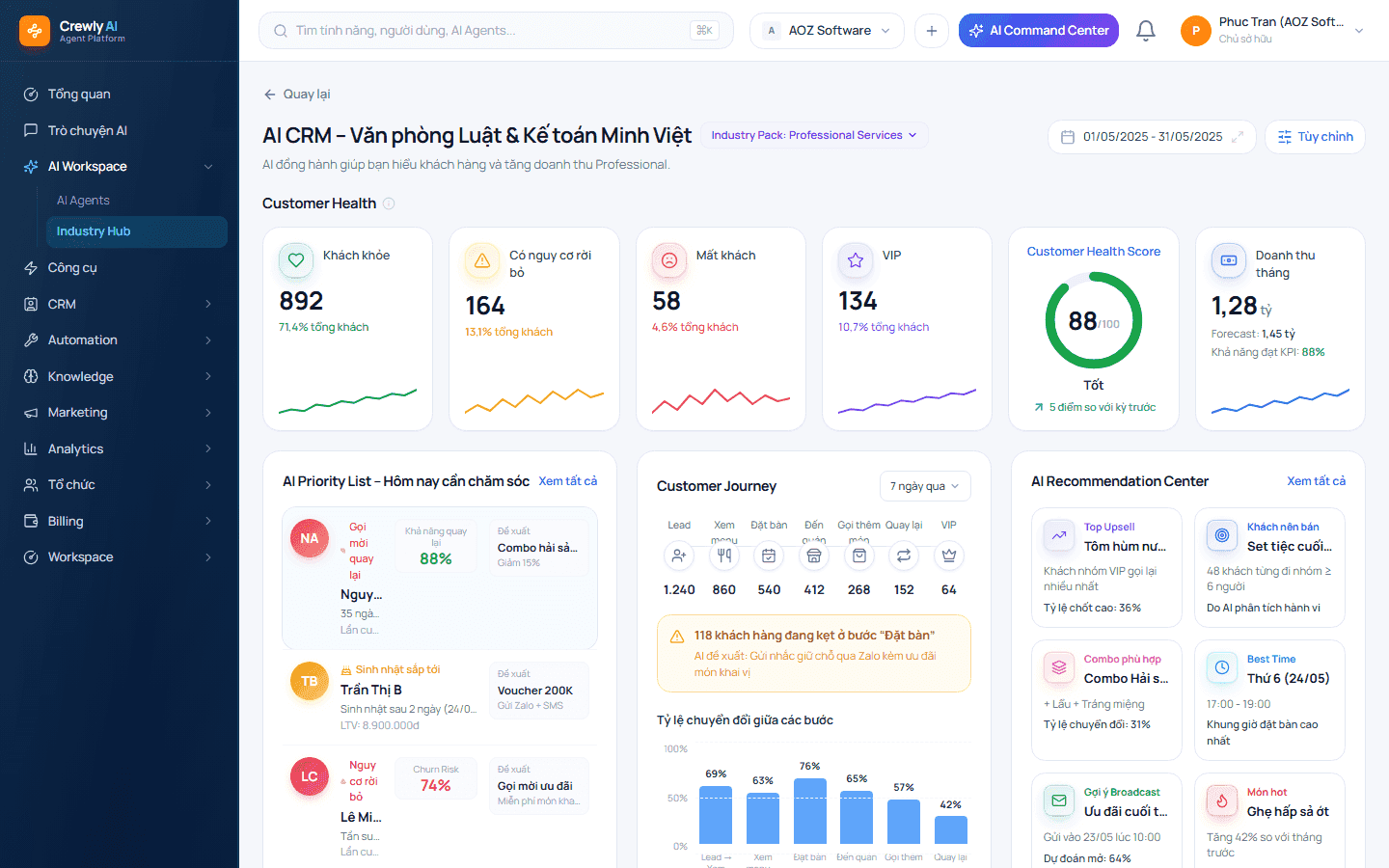 Một hồ sơ khách hàng 360°, không rời rạc theo email