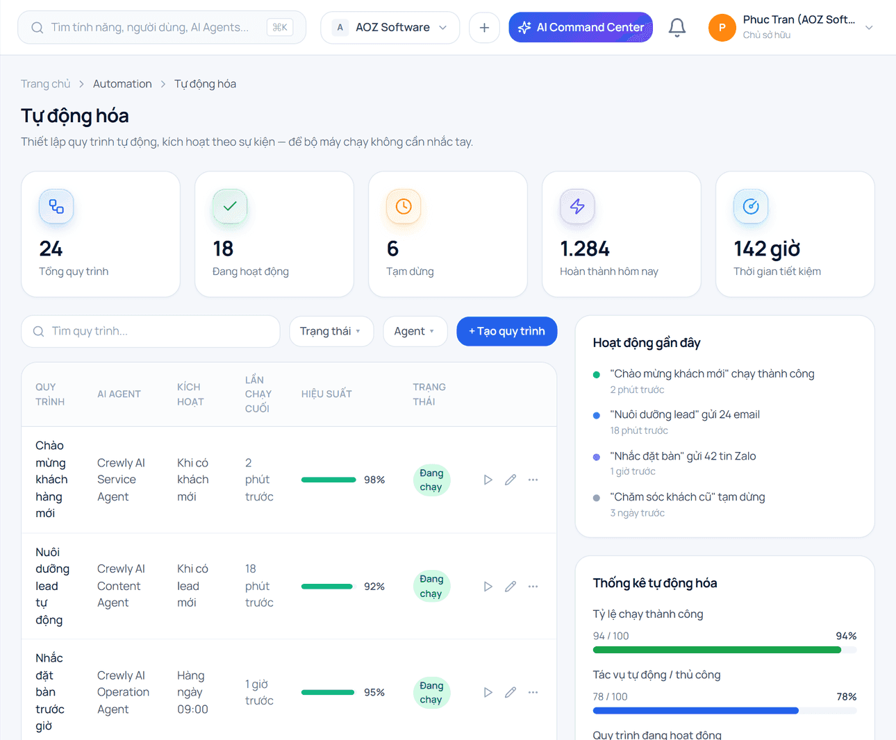 Giao diện Crewly Workflow Builder