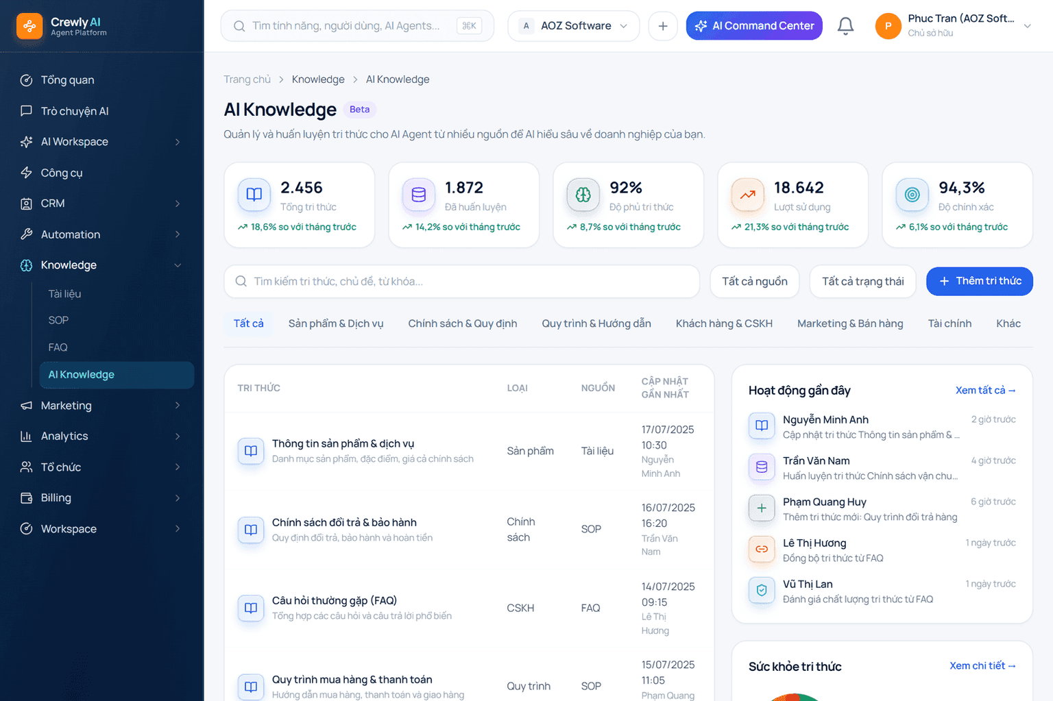 Giao diện Crewly AI Service Agent