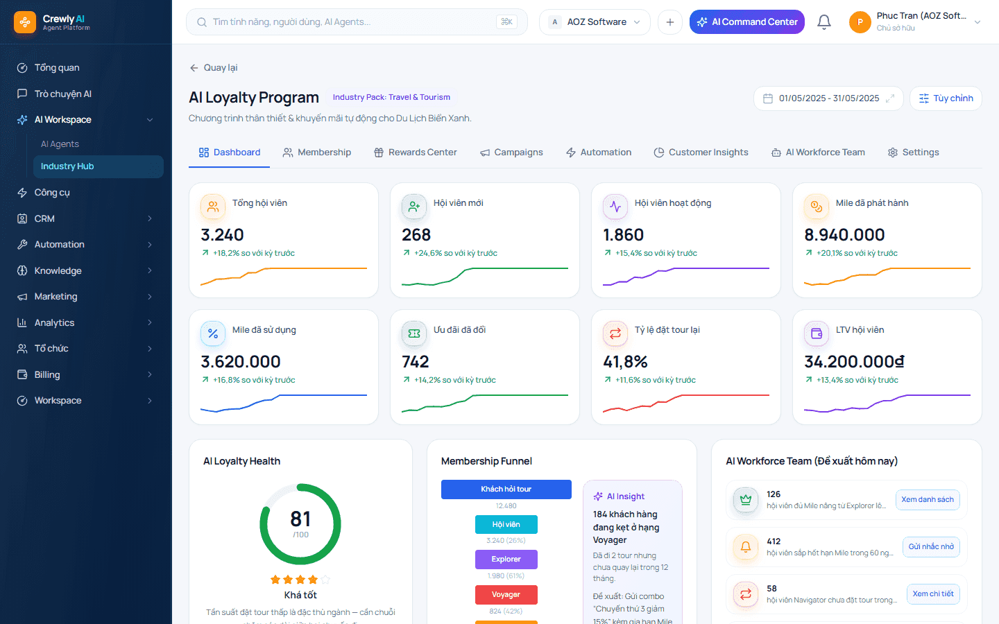 AI Loyalty Program hoạt động ra sao?