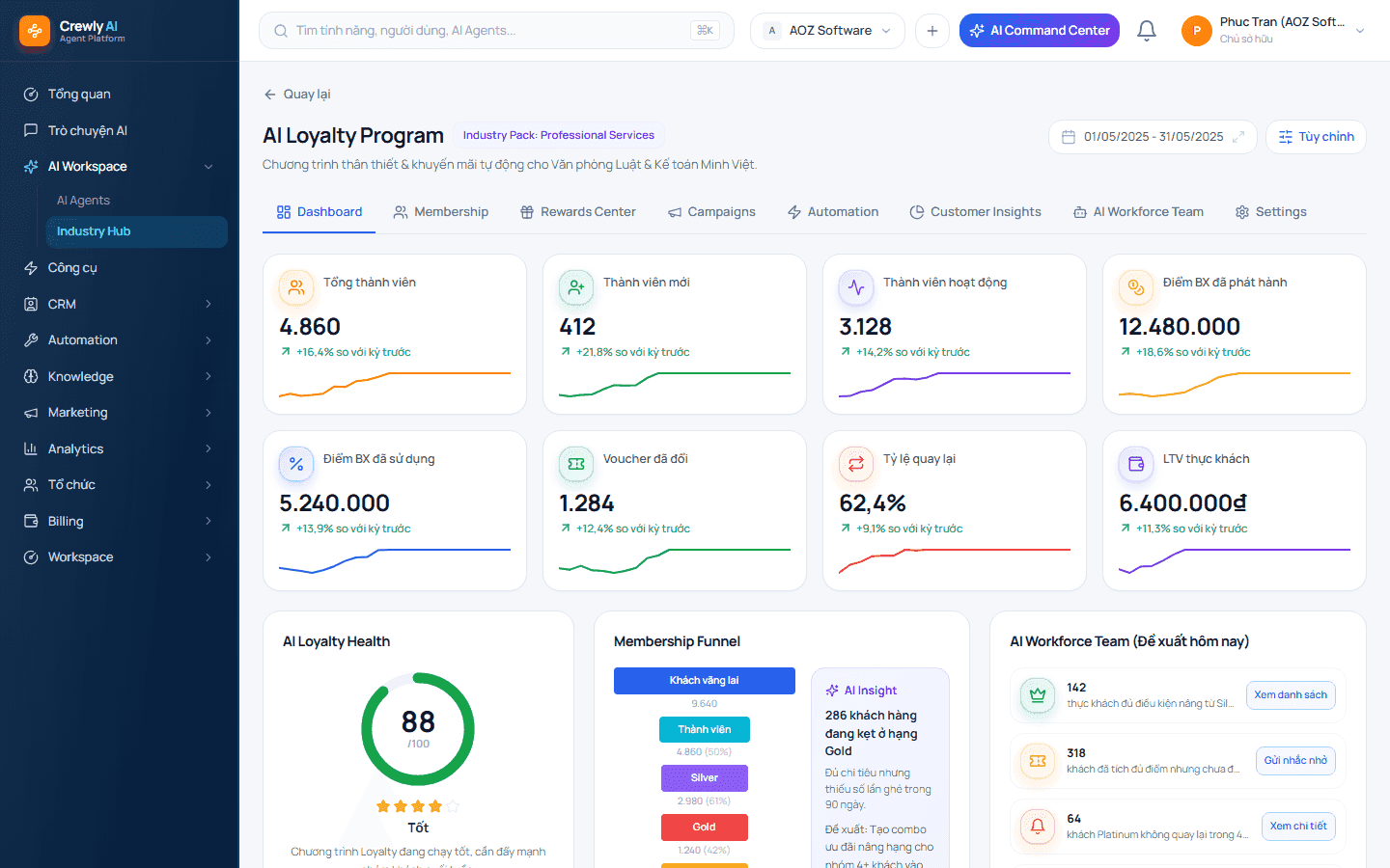 AI Loyalty Program hoạt động ra sao?