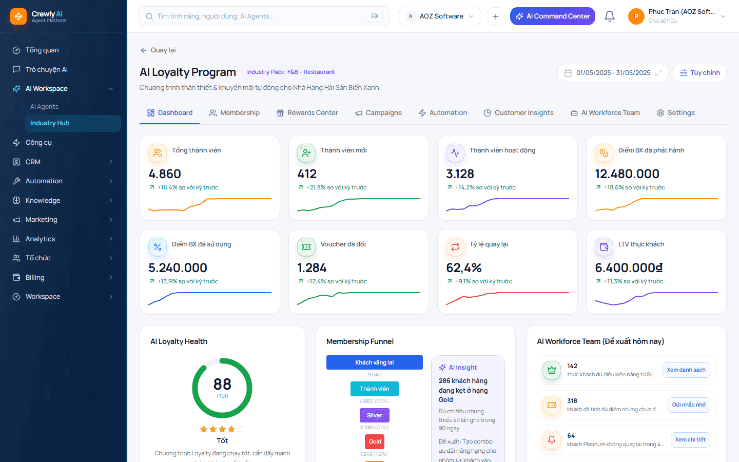 AI Loyalty Program hoạt động ra sao?