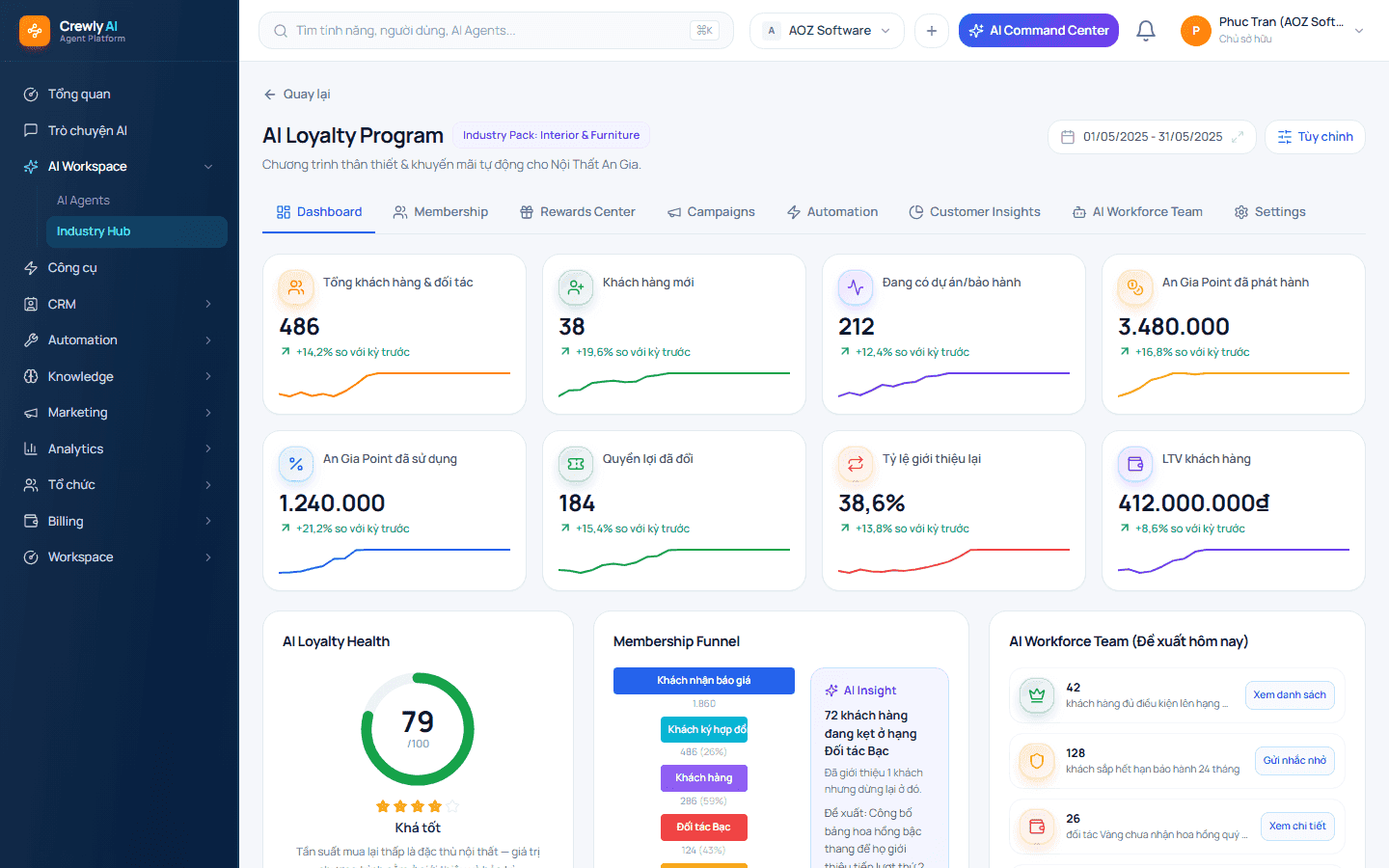 AI Loyalty Program hoạt động ra sao?