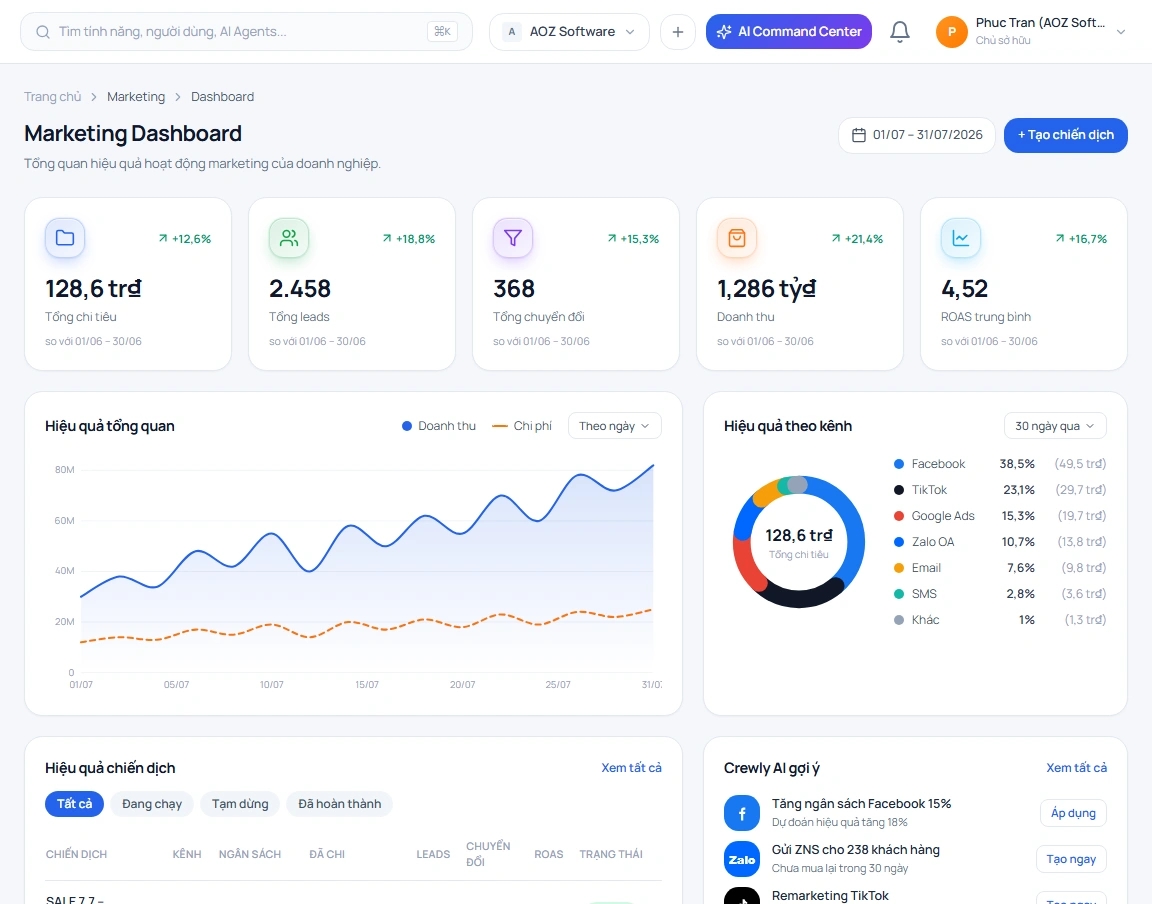 Giao diện Crewly Email Builder