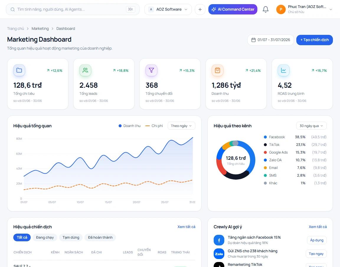 Giao diện Crewly Email Builder