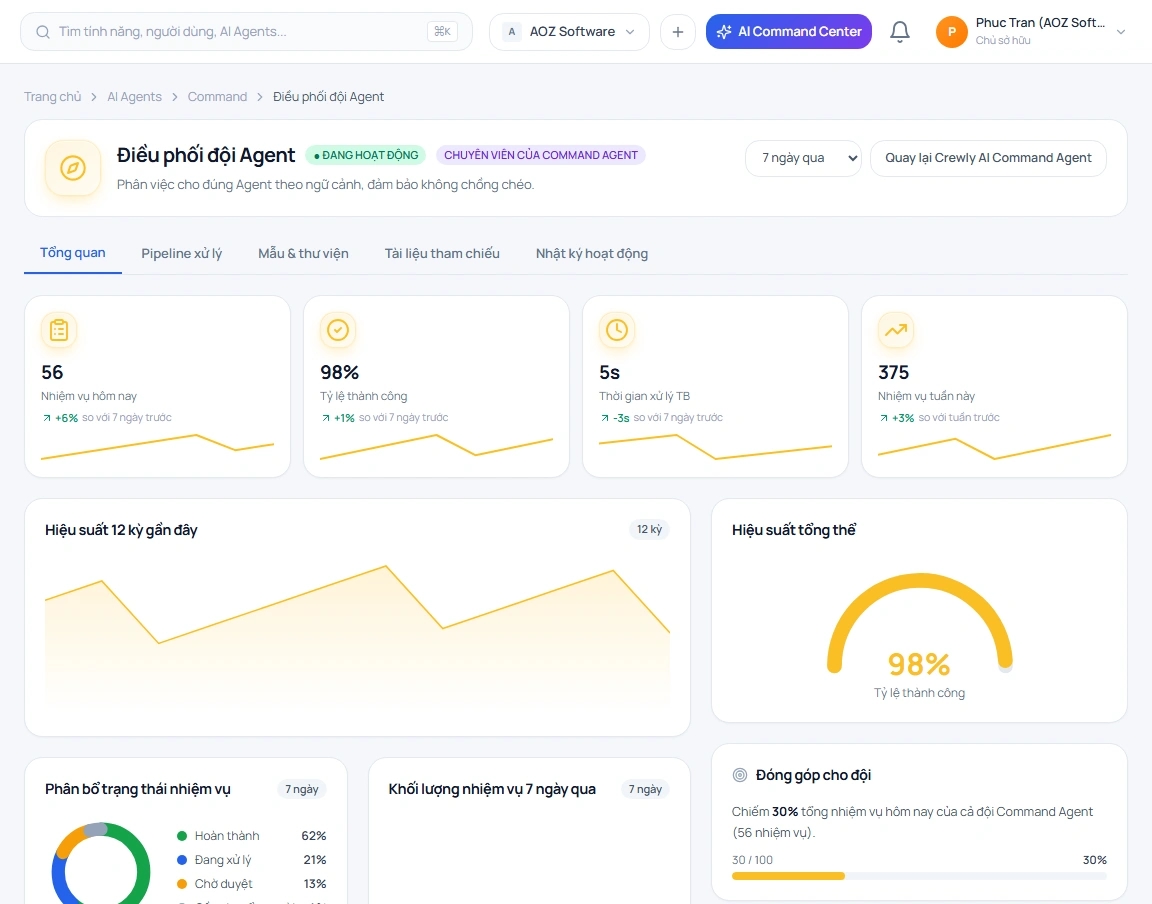 Điều phối đội Agent